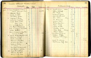 1918 daybook entries